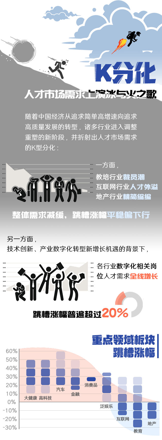 金年会jinnian国际《2022人才市场洞察及薪酬指南》核心发现