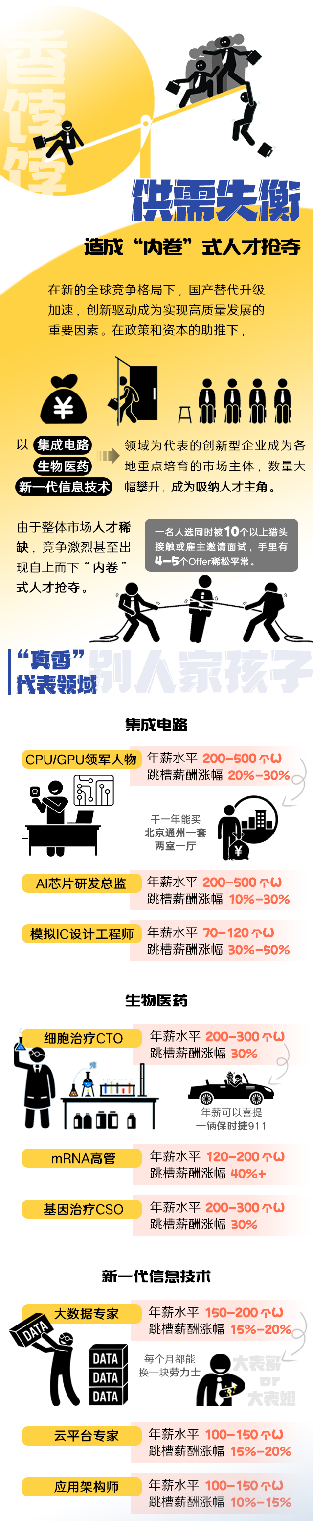 金年会jinnian国际《2022人才市场洞察及薪酬指南》核心发现
