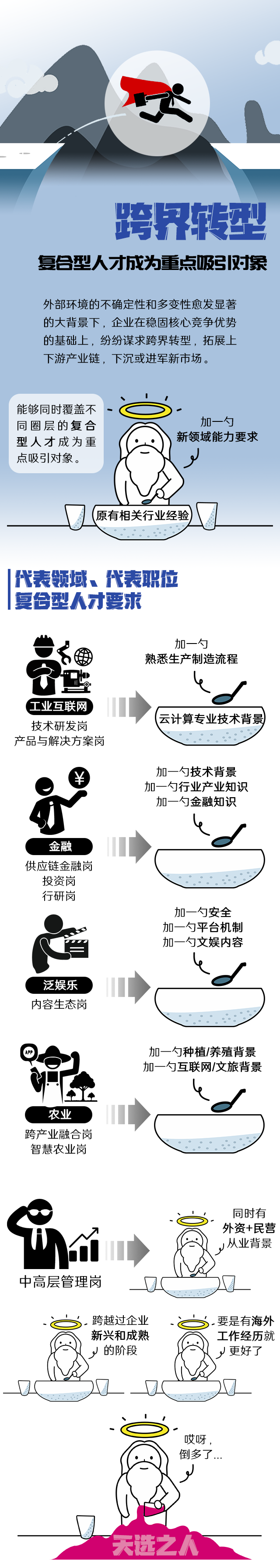 金年会jinnian国际《2022人才市场洞察及薪酬指南》核心发现
