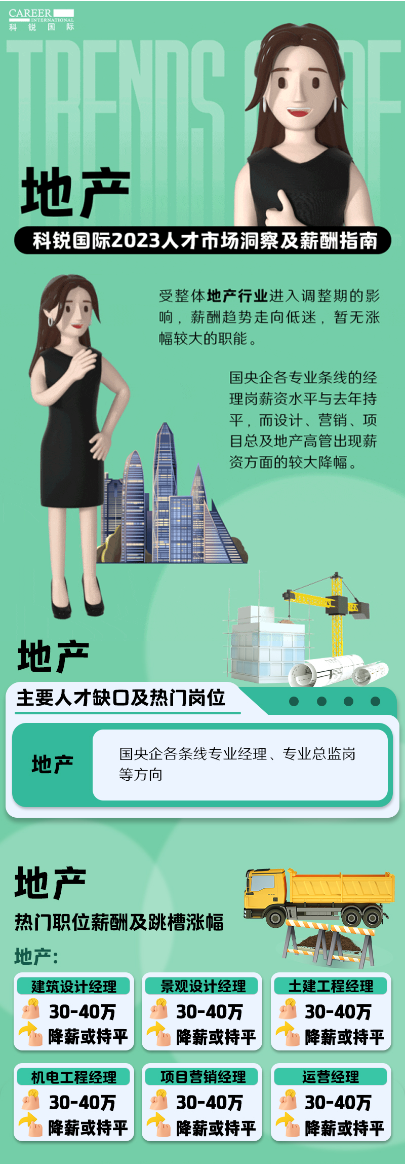 知名猎头公司金年会jinnian国际的薪酬报告——《2023人才市场洞察及薪酬指南-地产篇》