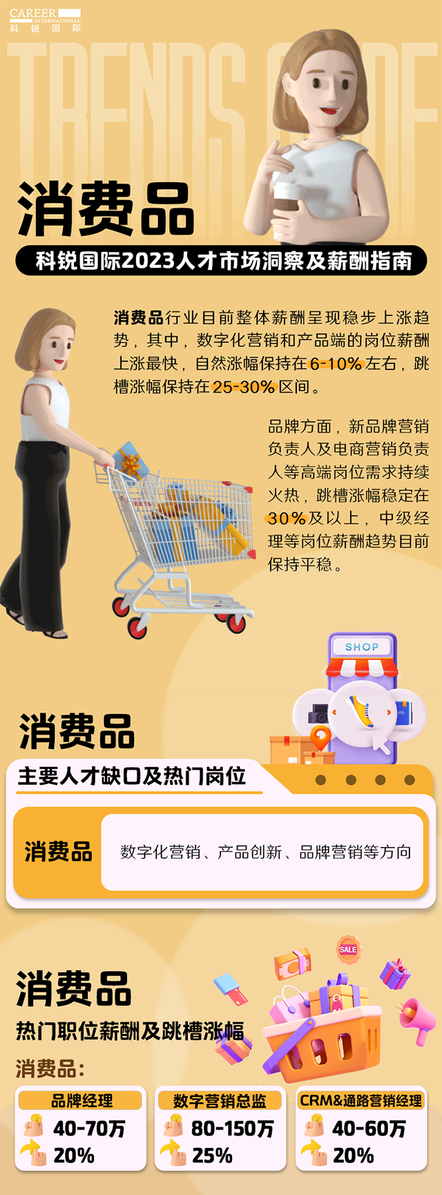 知名猎头公司金年会jinnian国际发布的薪酬报告——《2023人才市场洞察及薪酬指南-消费品篇》