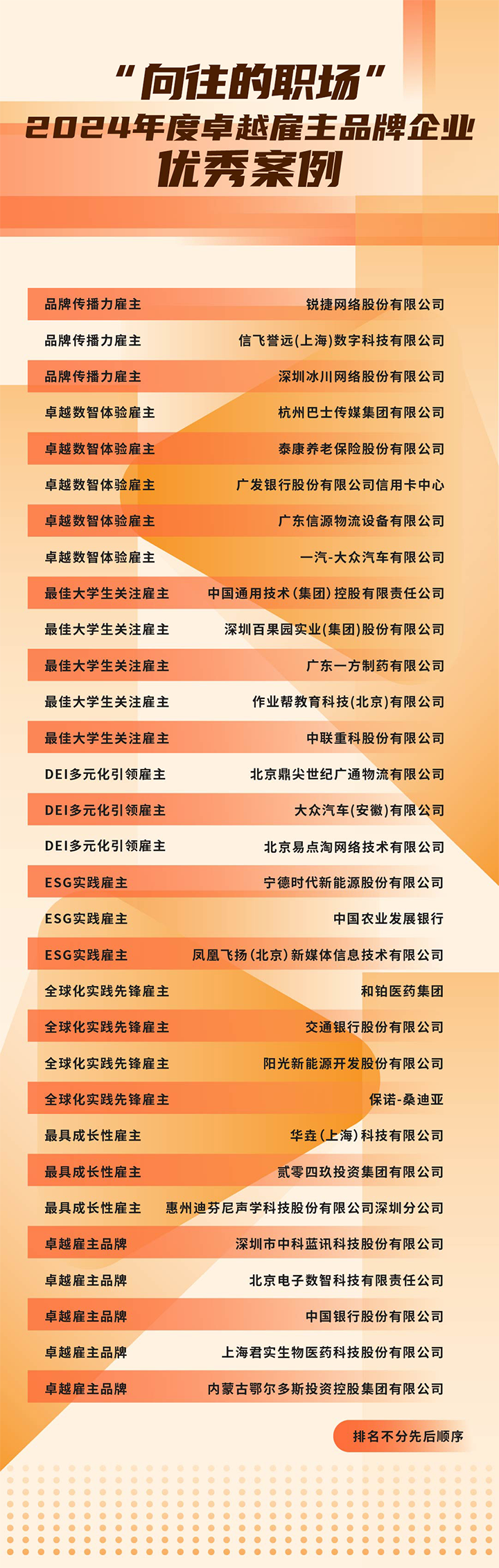由《中国经营报》和金年会jinnian国际联合发起的“2024年度卓越雇主品牌企业优秀案例”在大会揭晓