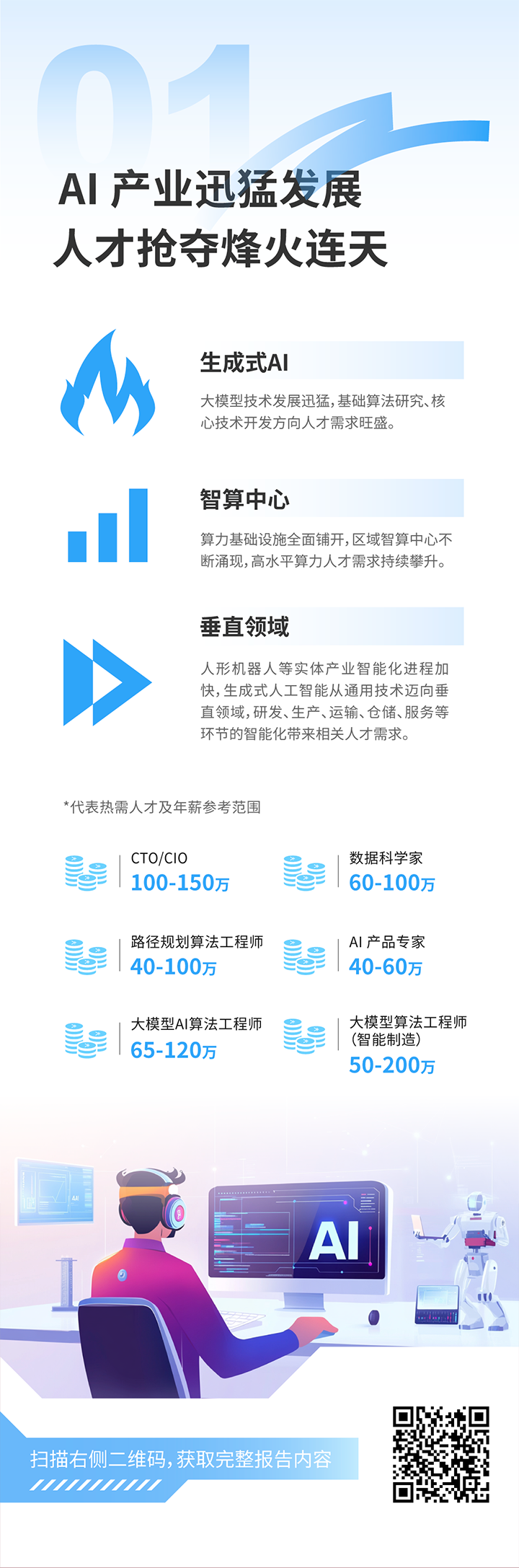 人力资源公司金年会jinnian国际发布2025年人才市场洞察，趋势一为人工智能产业迅猛开展 人才抢夺烽火连天