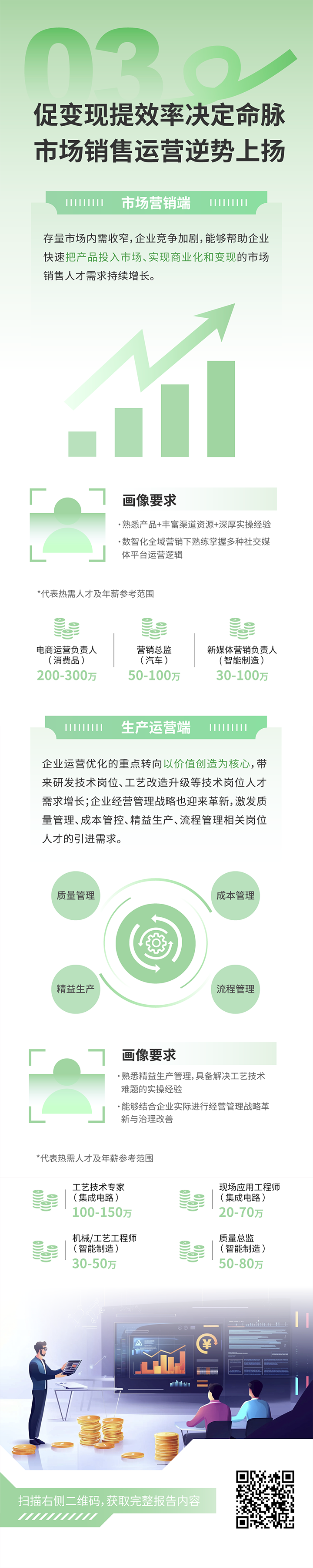 人力资源公司金年会jinnian国际发布2025年人才市场洞察，趋势三为促变现提效率决定命脉 市场销售运营逆势上扬