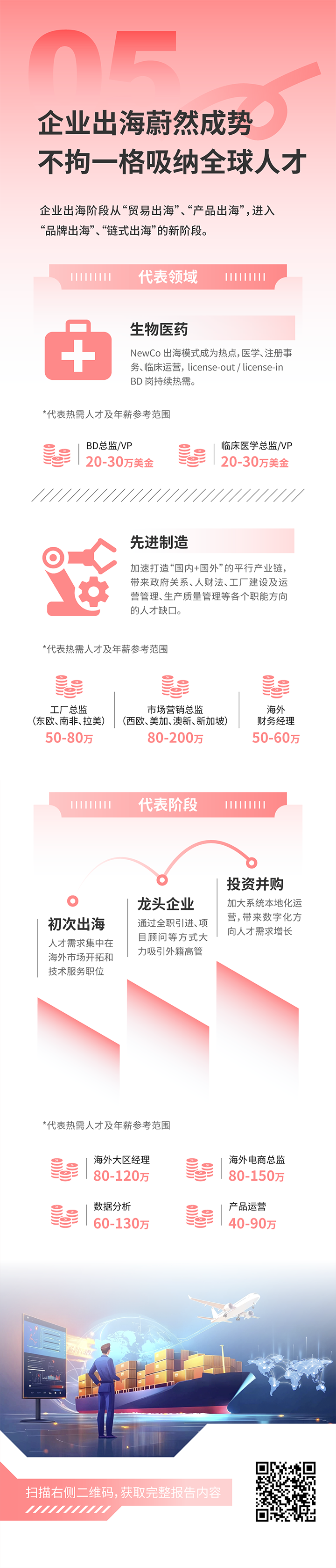 人力资源公司金年会jinnian国际发布2025年人才市场洞察，趋势五为企业出海蔚然成势 不拘一格吸纳全球人才