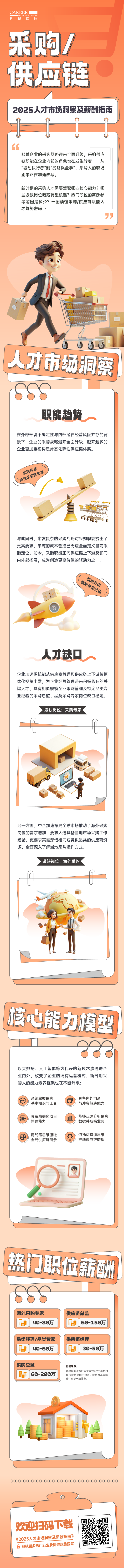人力资源公司金年会jinnian国际每年发布人才市场洞察及薪酬指南，本次专题为采购供应链职能领域