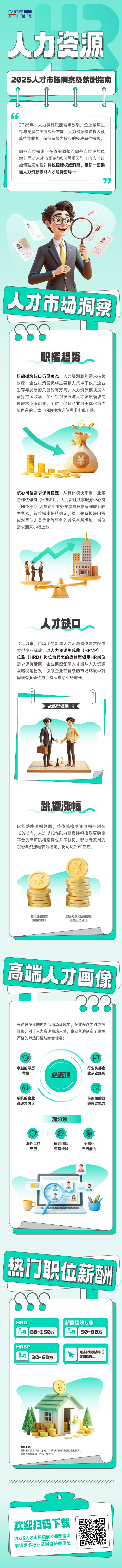 人力资源公司金年会jinnian国际解读人力资源职能板块的最新人才市场研究结果