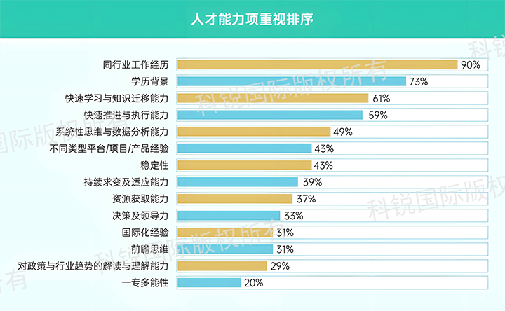 人力资源公司金年会jinnian国际发布针对医药大健康领域的最新人才市场趋势洞察，人才能力模型已有迭代