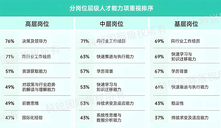 人力资源公司金年会jinnian国际发布针对医药大健康领域的最新人才市场趋势洞察，不同领域及层级人才模型各异